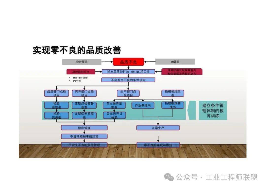质量方针的区别 质量方针怎么理解 
