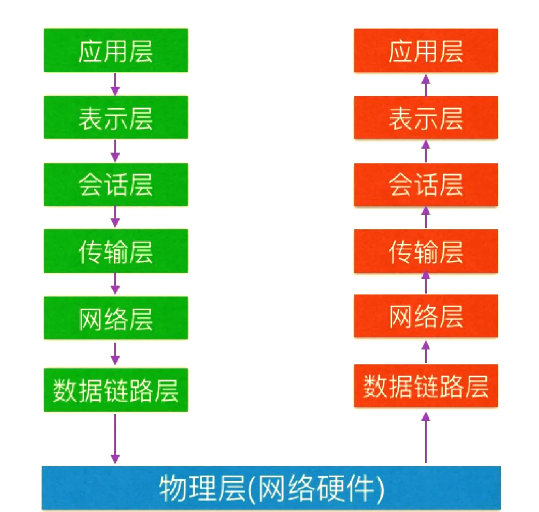 ftpe和ftp区别 ftp和http有何不同? 