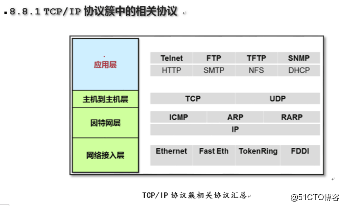 ftpe和ftp区别 ftp和http有何不同? 
