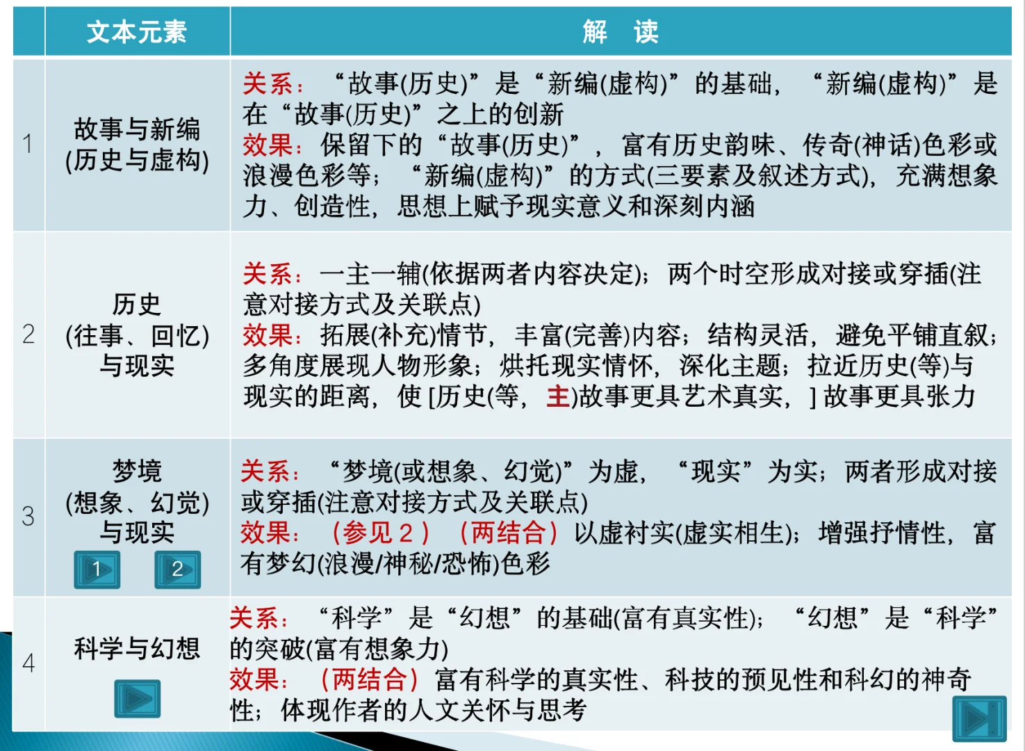 文本与文件区别 文本和文件一样吗 
