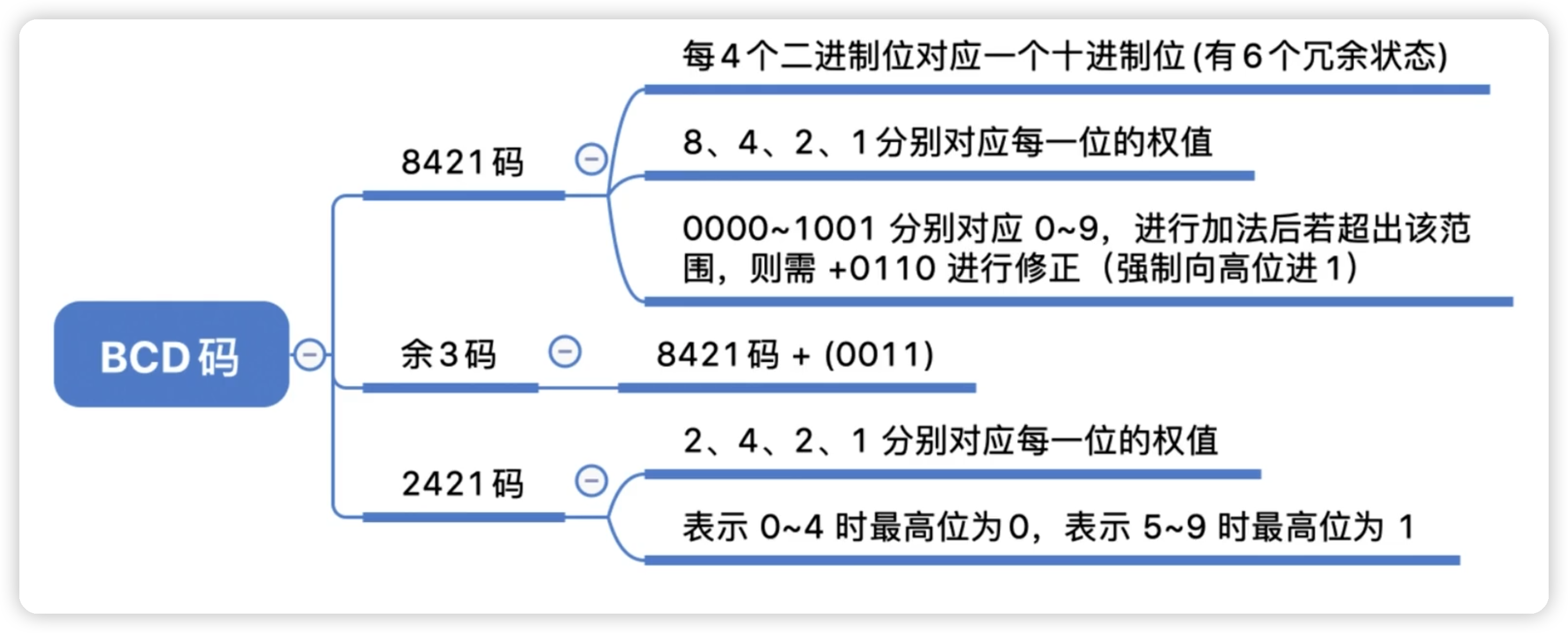 floor函数整数除法区别 取整函数fix floor ceil round的区别 
