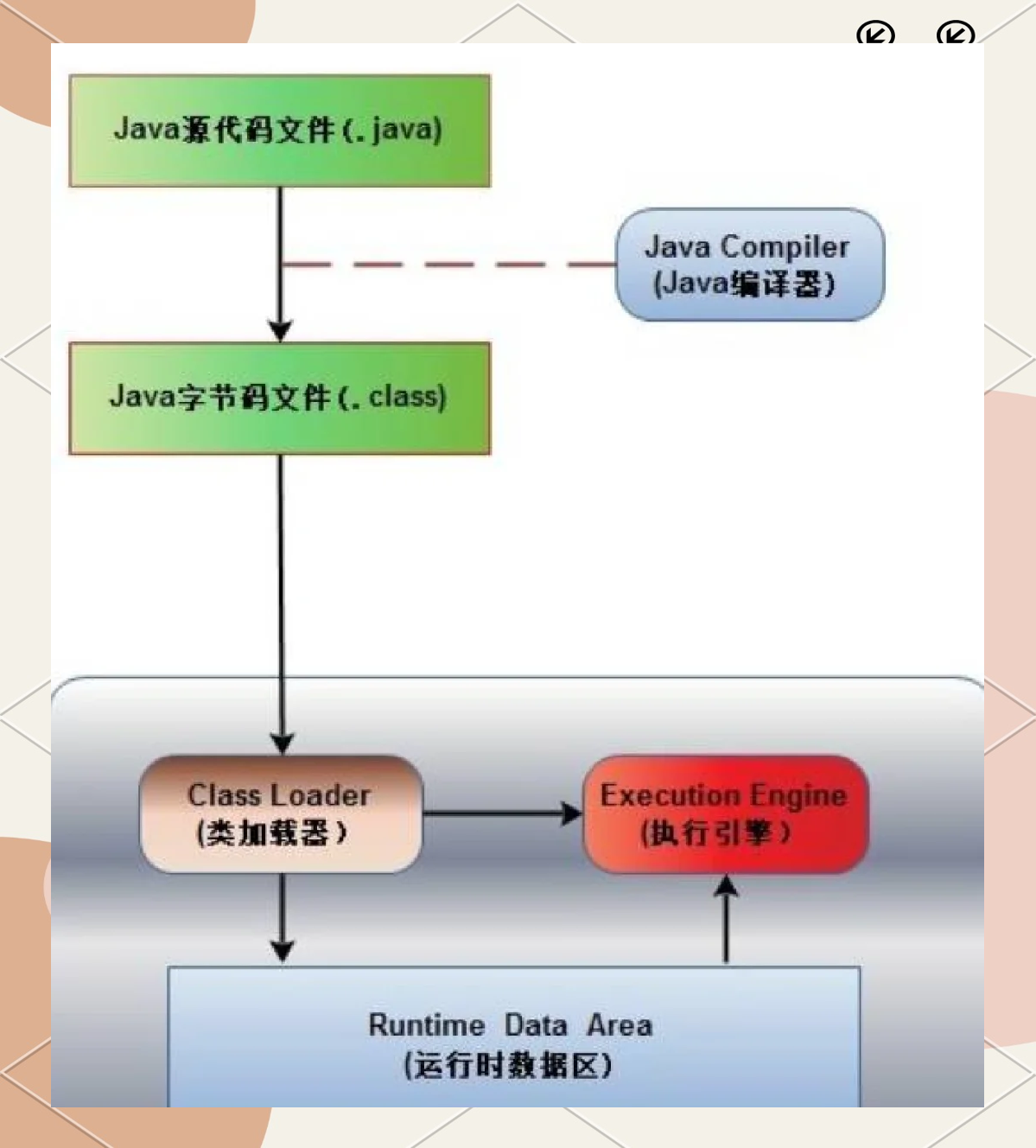 堆栈的区别jvm java堆和栈的理解 