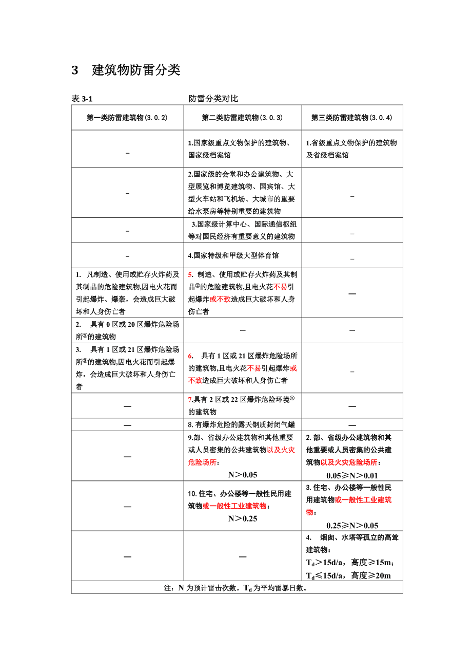 冲击_浪涌区别 浪涌保护器冲击电流怎么选 