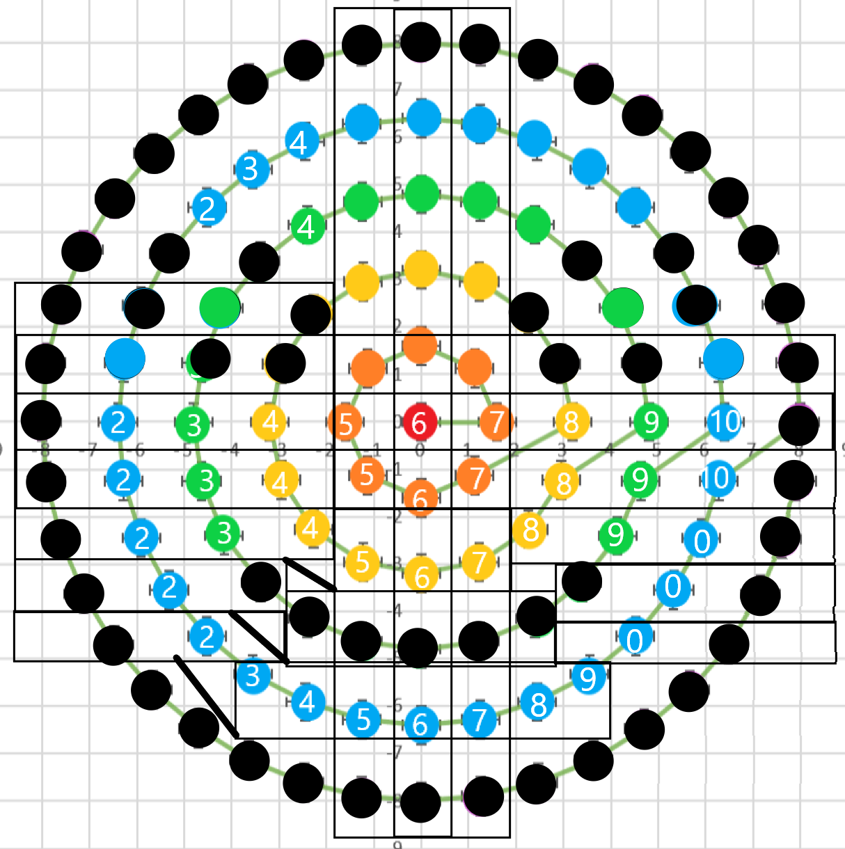 阵列和排列区别 阵列和排列区别是什么 