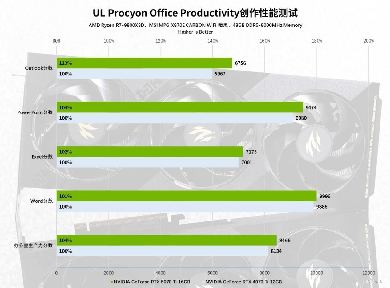 英伟达TI区别 英伟达和nvidia 