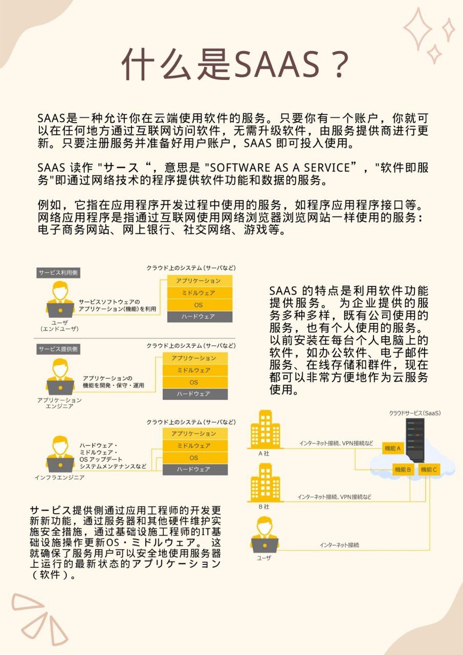 iaaspaas区别 iaas,paas,saas 的区别 