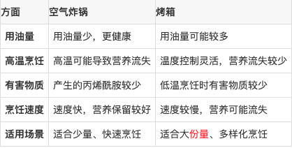 空气炸锅烤箱区别 空气炸锅烤箱区别蛋糕 