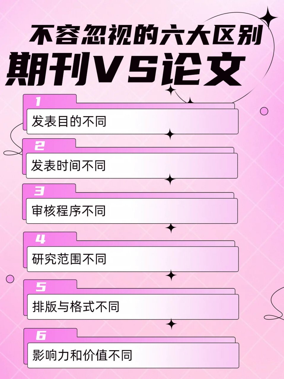 刊物和杂志区别 期刊和杂志什么关系 