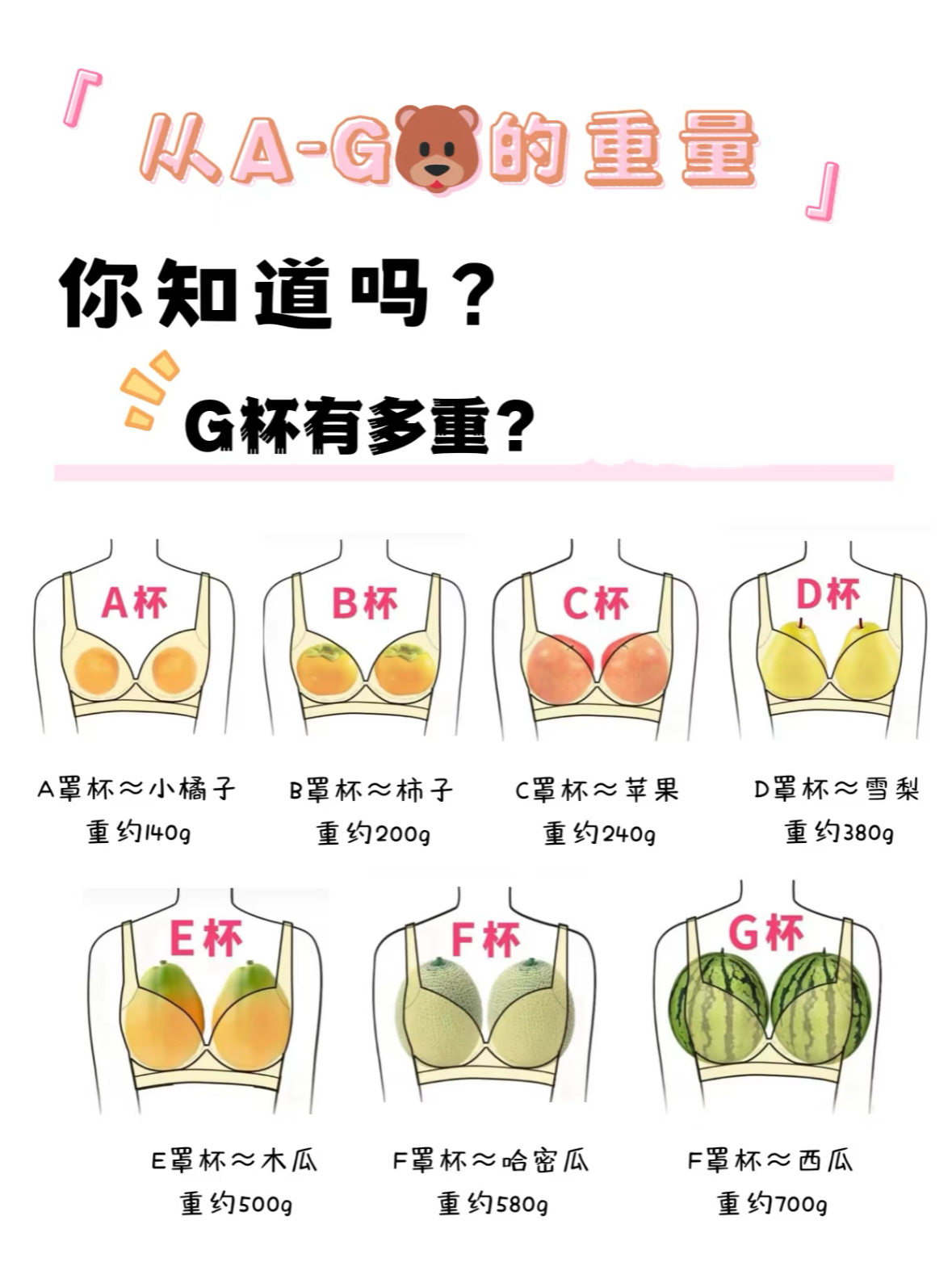 a和g的区别吗 a和a+g的区别 