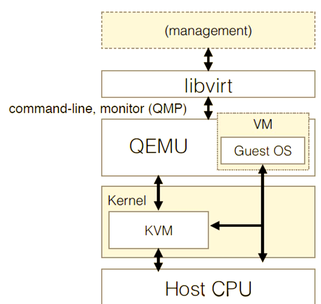 kvm与vmware的区别 kvm和vmware哪个稳定流畅 