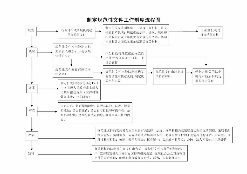规范与程序的区别 规范与程序的区别和联系 