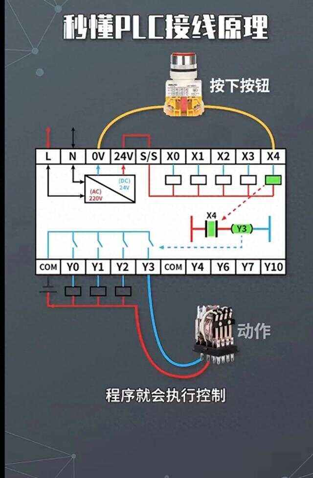 plc输出接线的区别 plc的输出端接的是什么 
