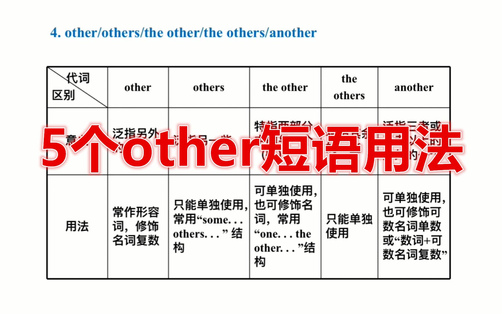 sles和other的区别 others和the rest的区别 