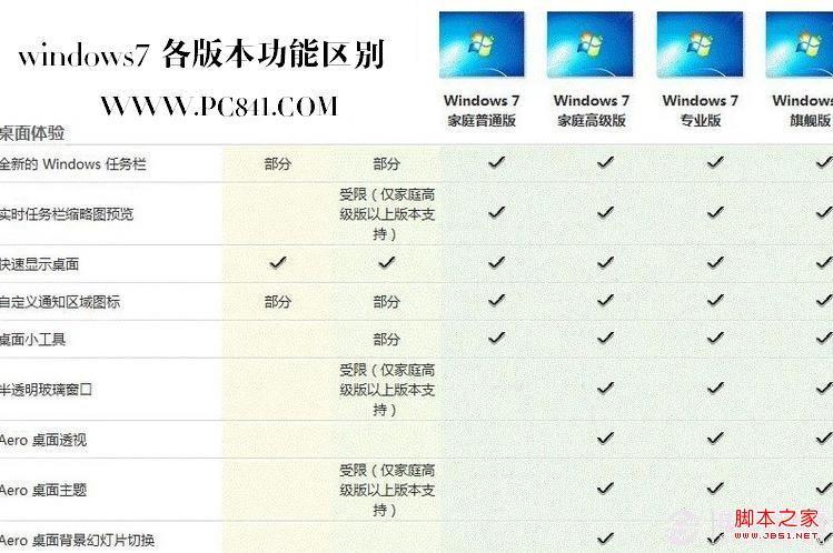 win专业版区别 windows专业版是哪个 