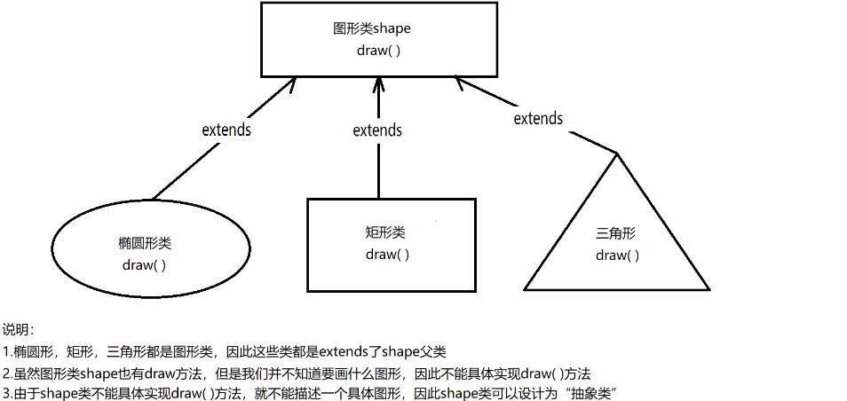 java继承和接口的区别 java继承和接口的区别是什么 