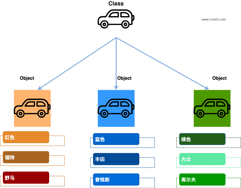 java继承和接口的区别 java继承和接口的区别是什么 
