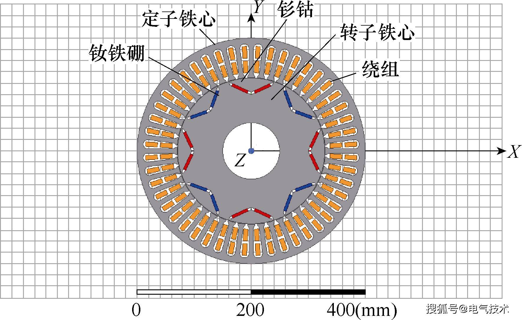 永磁电机与普通电机的区别 永磁电机与普通电机的优缺点 