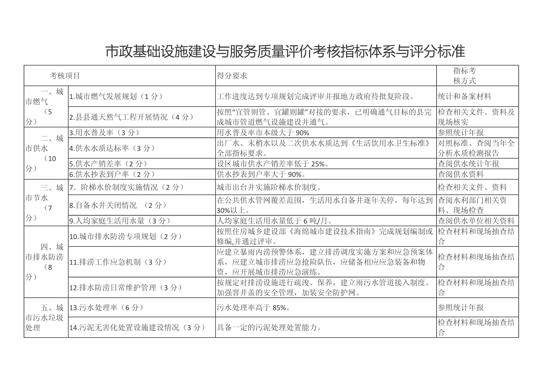 考评考核区别 考核 考评区别 