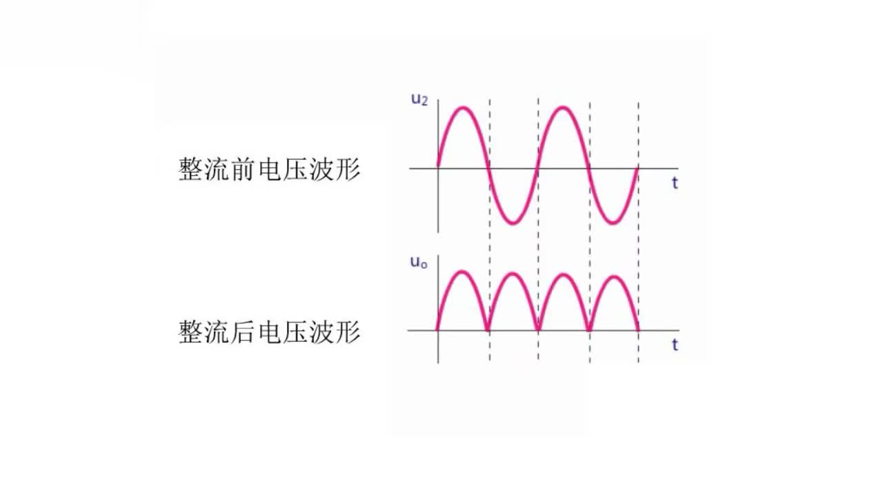 圆形整流桥区别 全桥整流和半桥整流的区别 