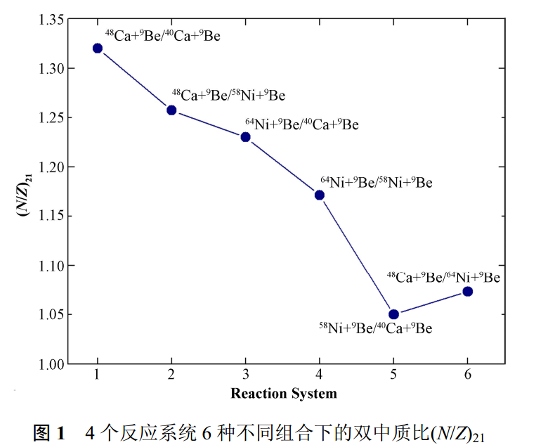 异和或的区别 异或的与或表达式 