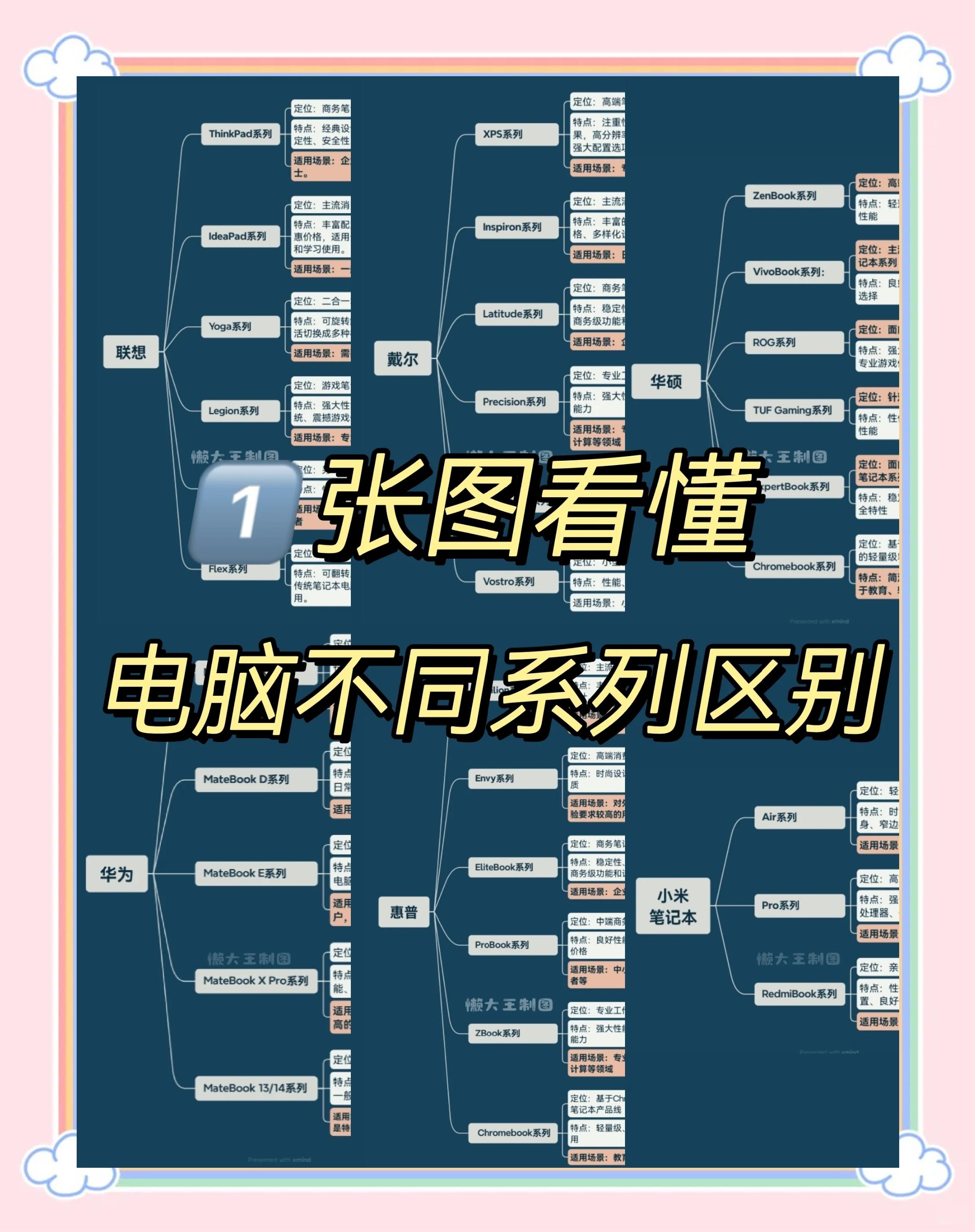 电脑信息录入颜色区别 电脑信息录入颜色区别大吗 