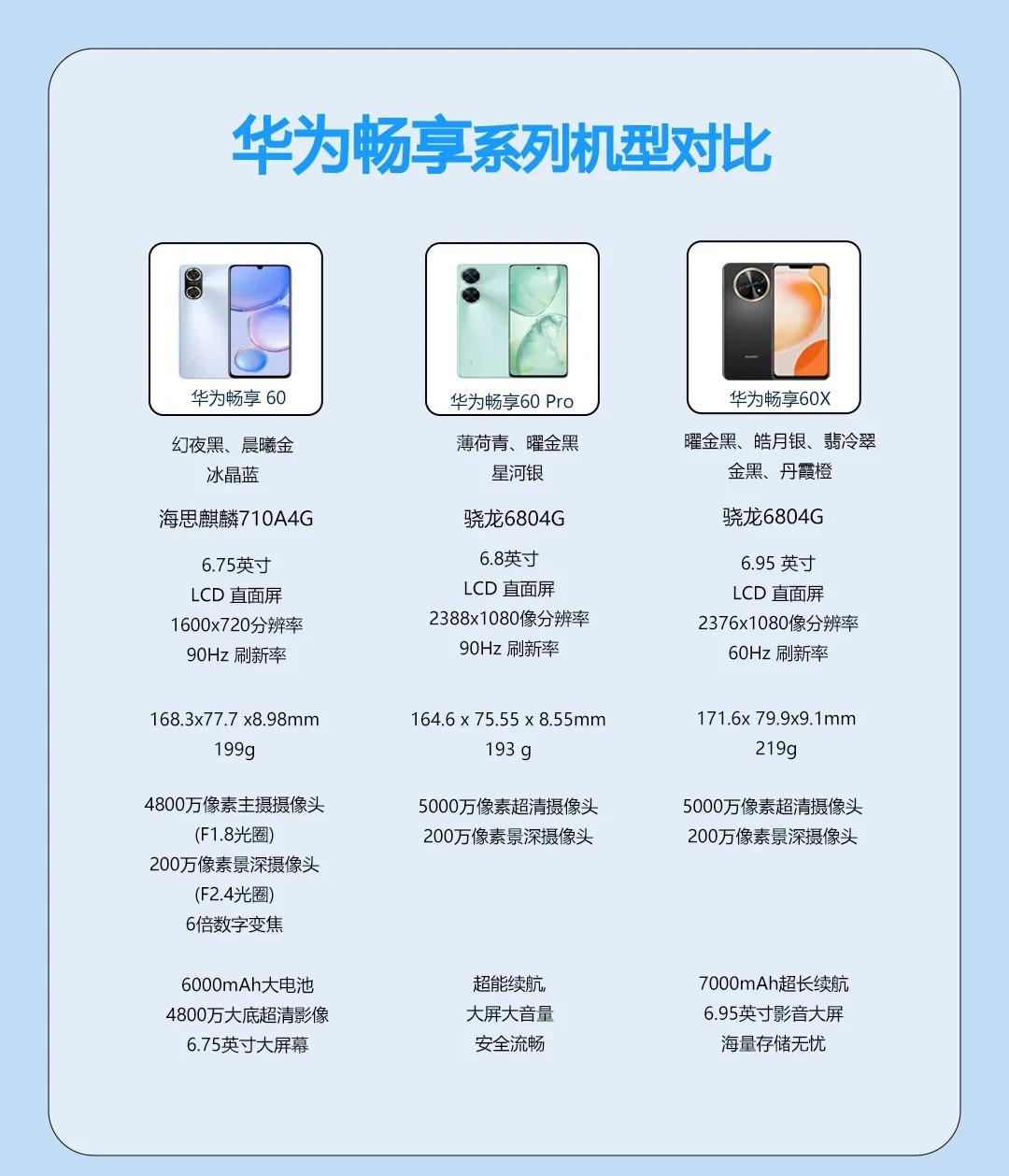 华为畅玩4和4x的区别 华为畅玩4x支持多大内存卡 