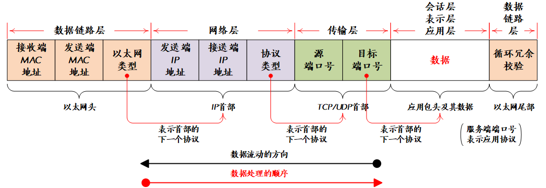 http和tcpip的区别 http与tcpip的关系 