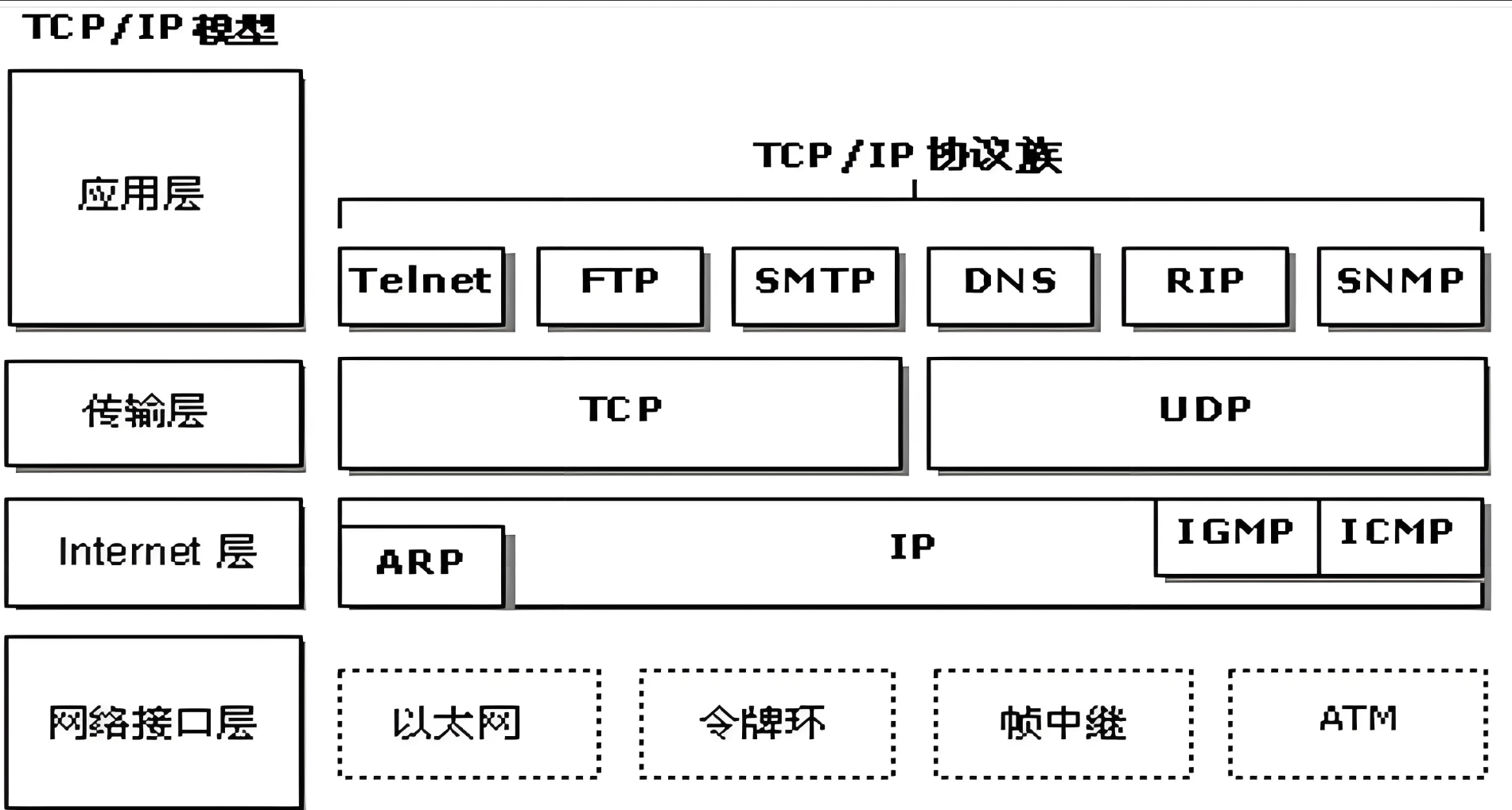 http和tcpip的区别 http与tcpip的关系 