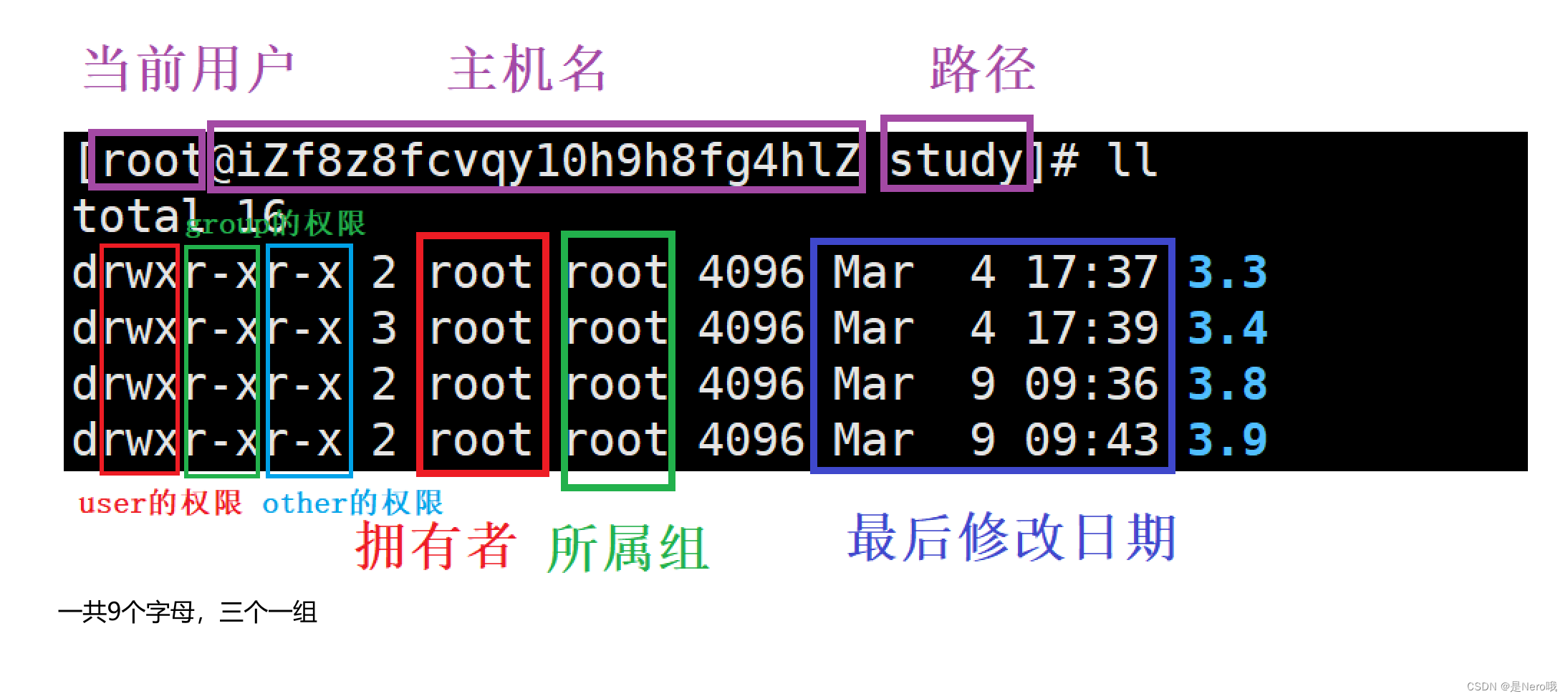 linux符号的区别 linux字符什么意思 