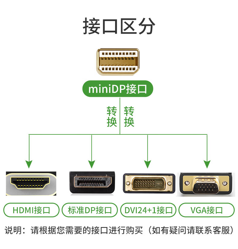 dp和dpmini区别 dp和minidp效果一样吗 