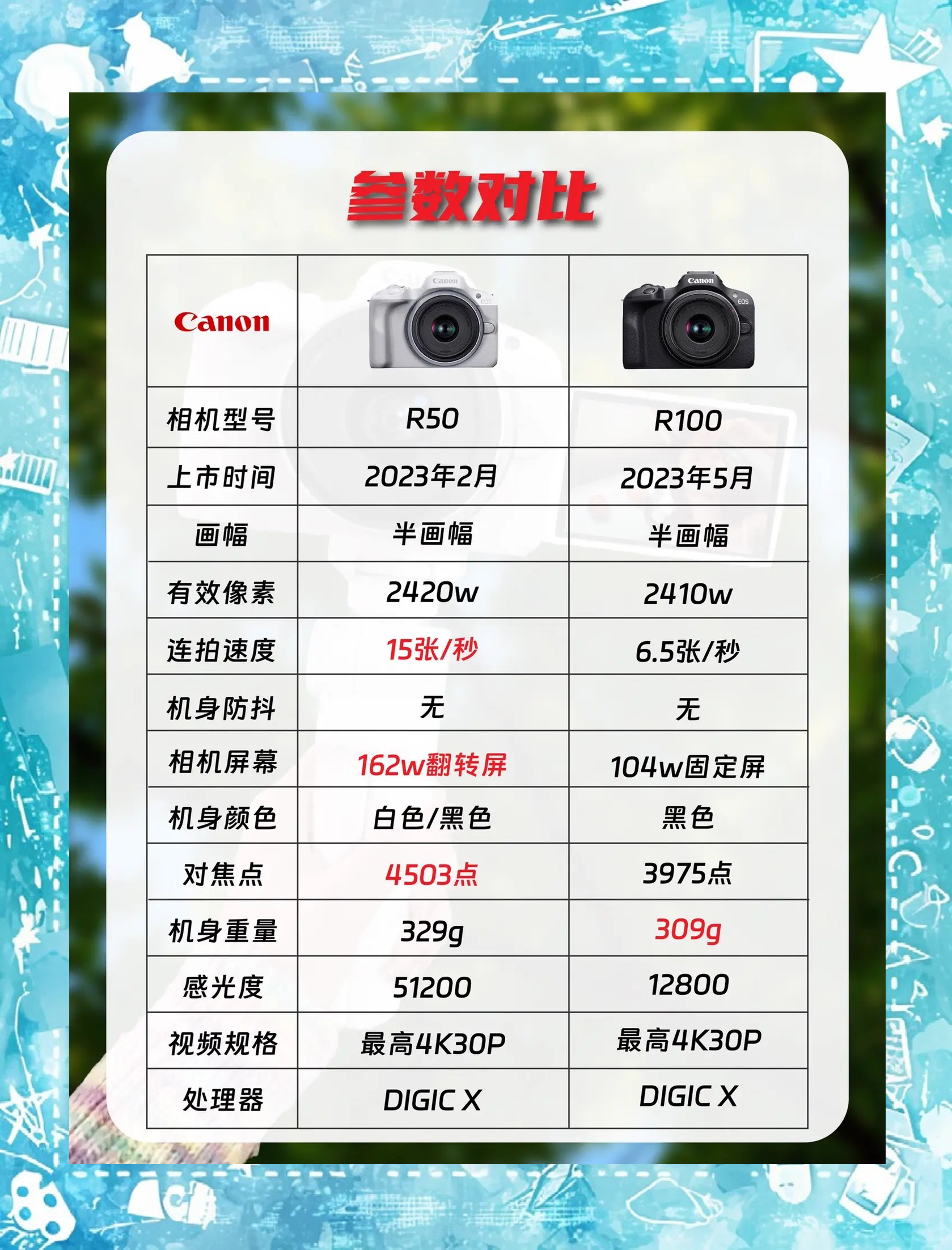 佳能100d与600d区别 佳能eos100d和600d的区别 