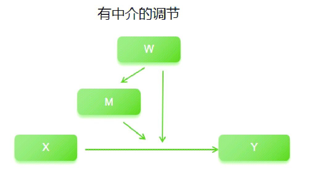 参数变量的区别 参数 变量的区别 