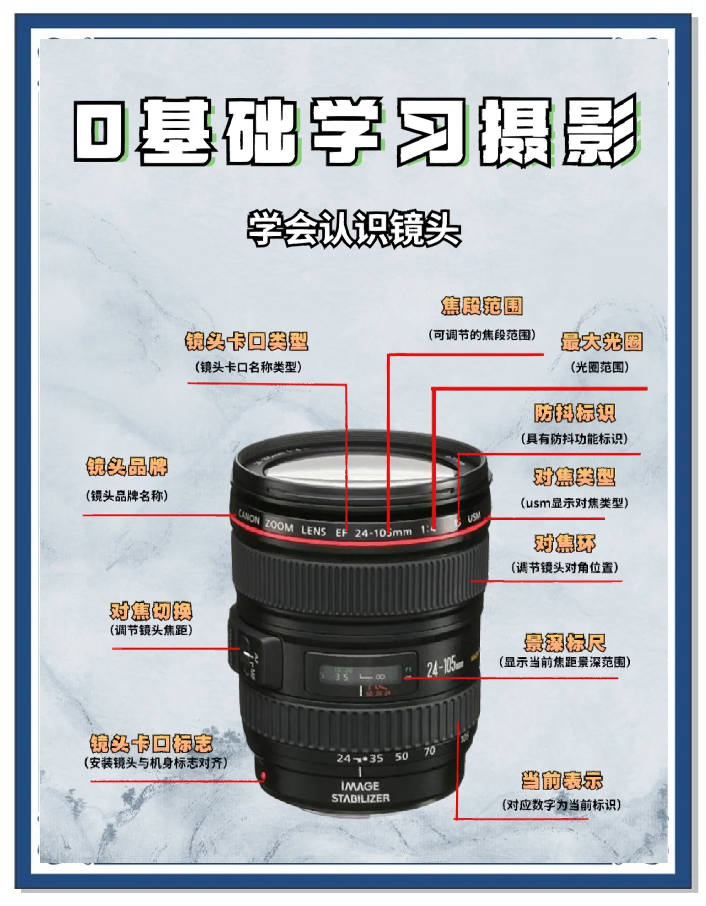 摄影跟摄像的区别 摄影和摄像是一个意思吗 