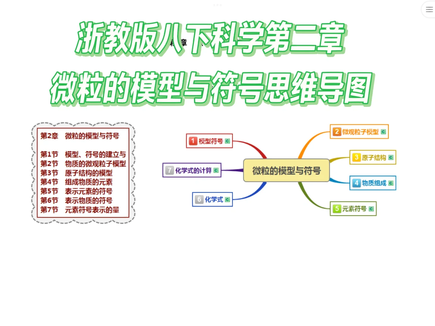 模型符号区别 符号属于模型的一种吗 
