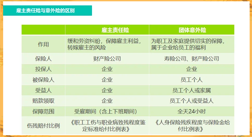 雇员与职员区别 雇员和职员的区别 