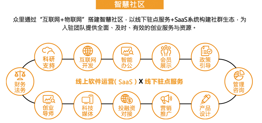 社群与社区的区别 社区和社群是一个东西吗 