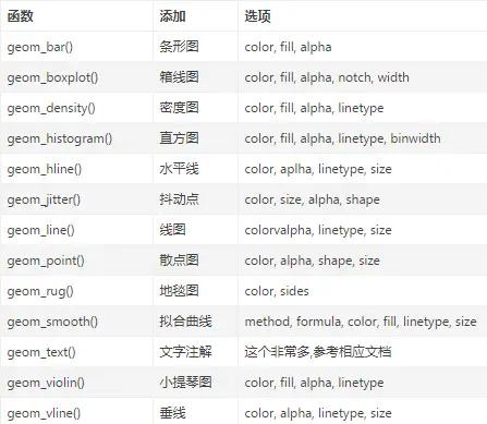 r语言的区别是 r语言的优势和特点 