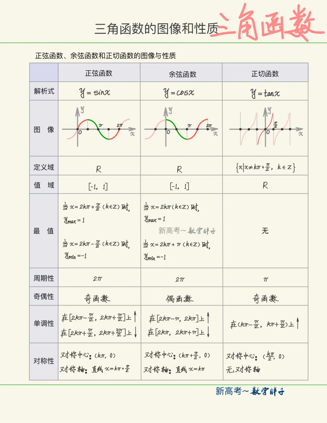 箭头函数和普通函数的区别 箭头函数和普通函数的区别和联系 