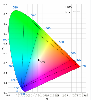 lab模型与rgb区别 lab和rgb 