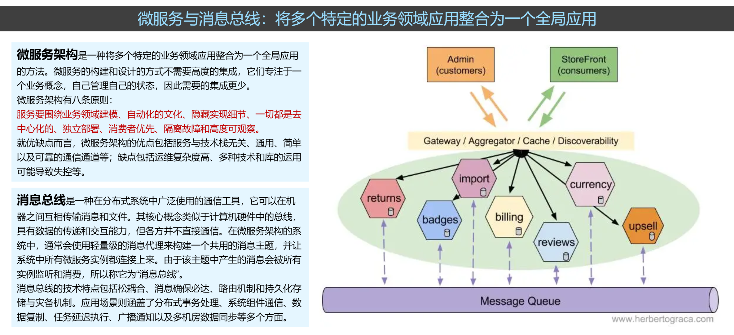 结构与架构区别 结构与架构区别是什么 