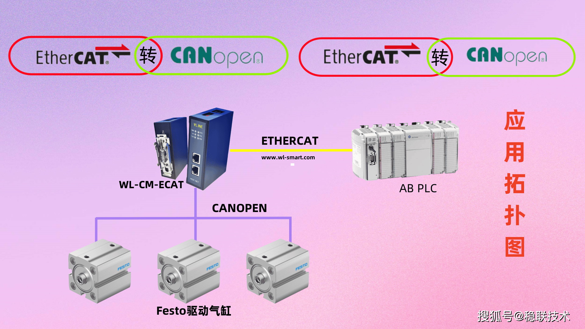 ethercat和plc区别 ethercat plc有哪些 