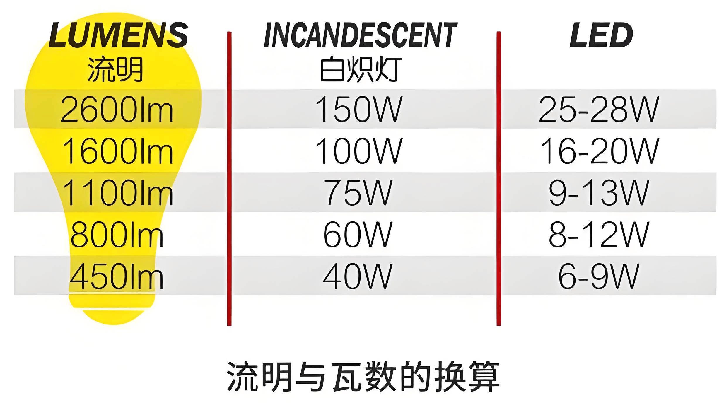 leduledoled的区别 led to 和lead to 