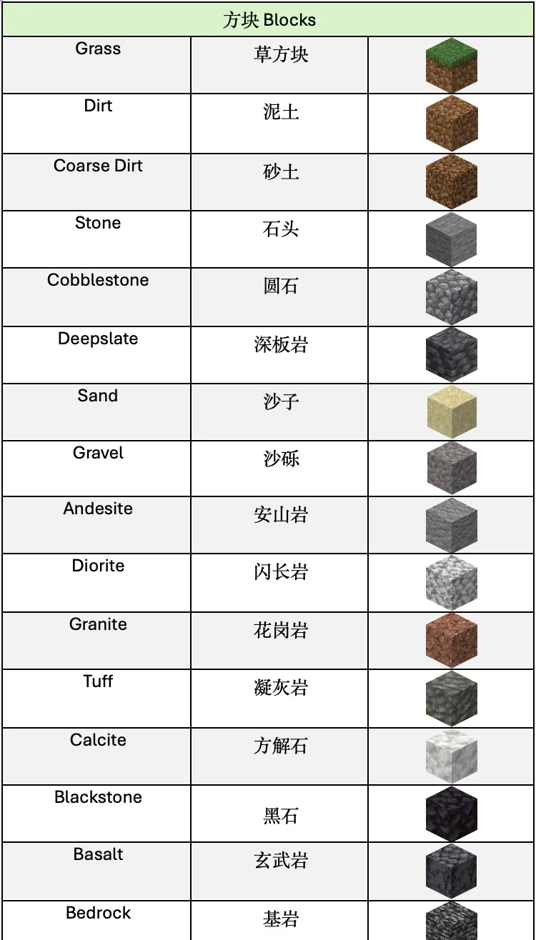 mine和me的区别 me和mine的区别例子 
