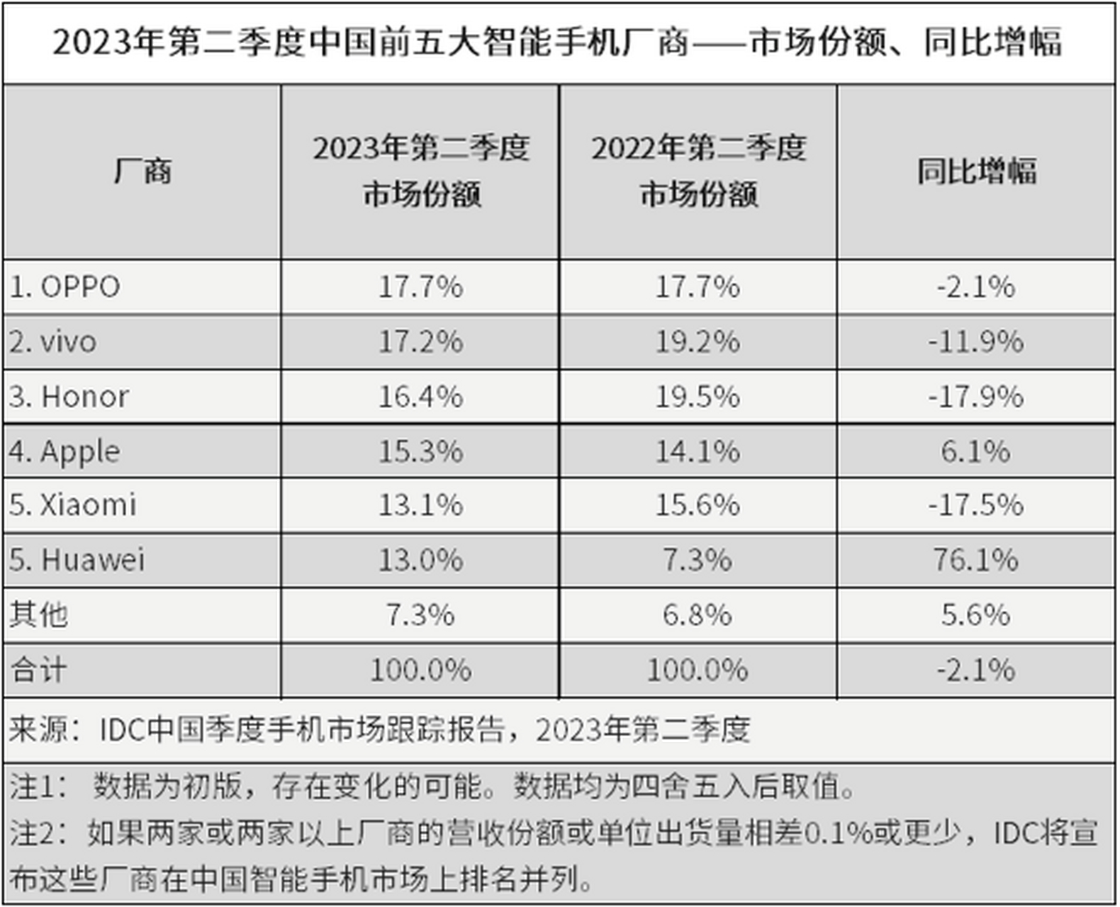 份额和分量的区别 份额和分量的区别是什么 