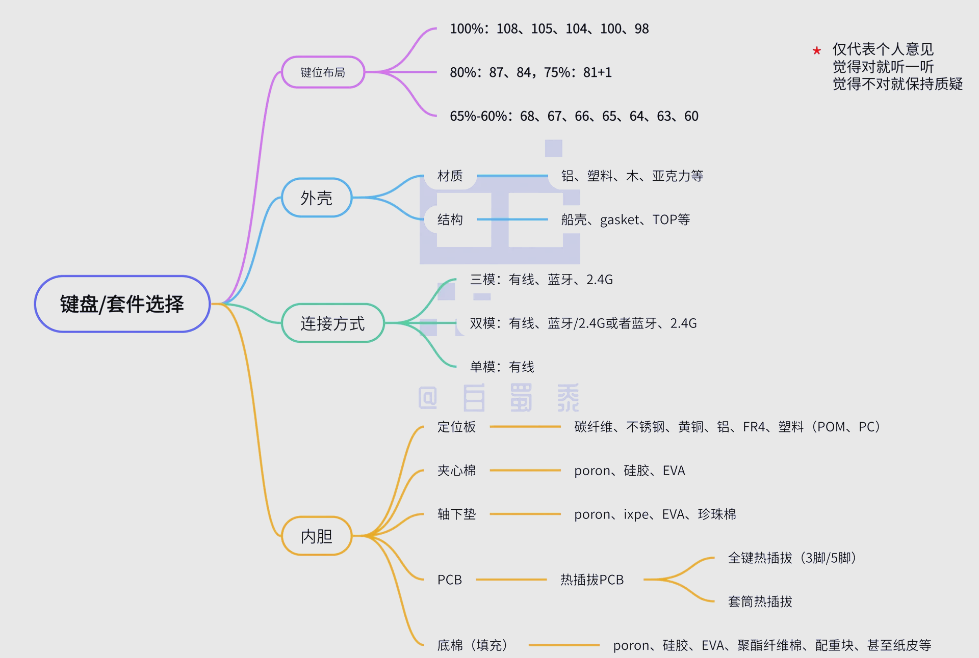 唯一索引和主键的区别 主键索引和唯一索引哪个速度快 
