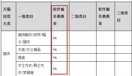 淘宝天猫农村淘宝的区别 农村淘宝和农村电商是一样吗 