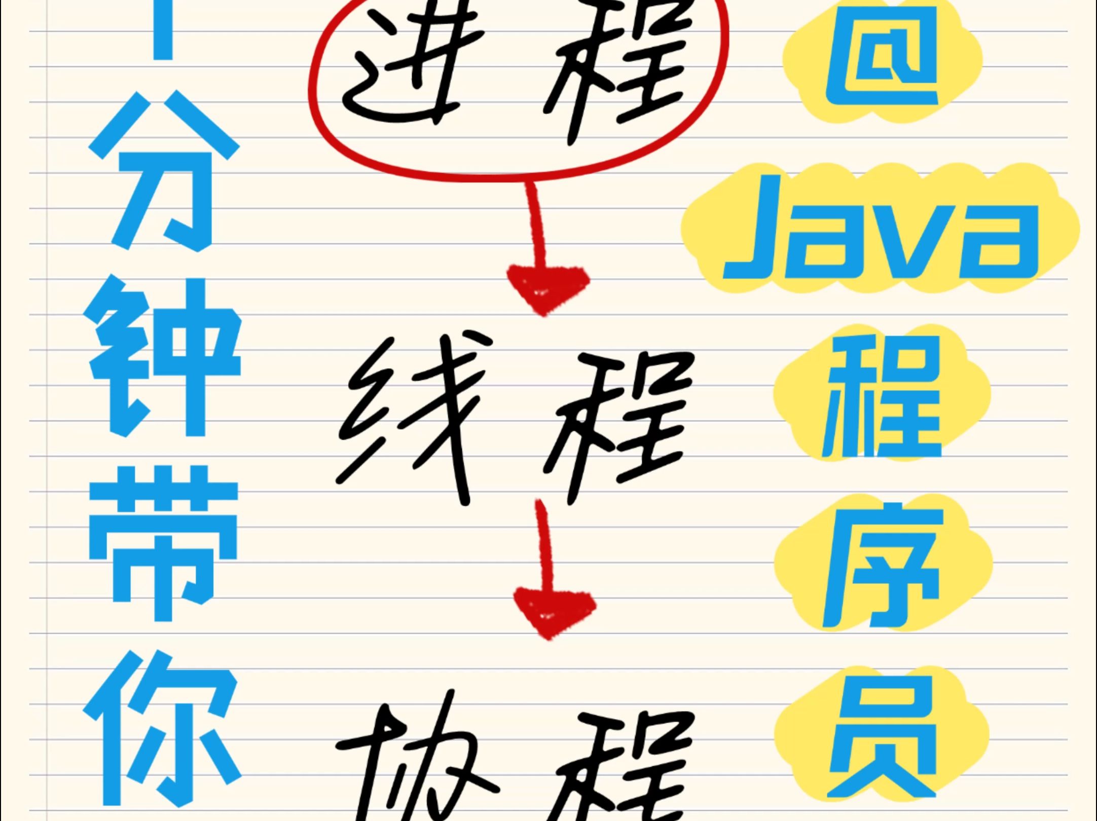 java线程和进程的区别 java 线程 进程 区别 