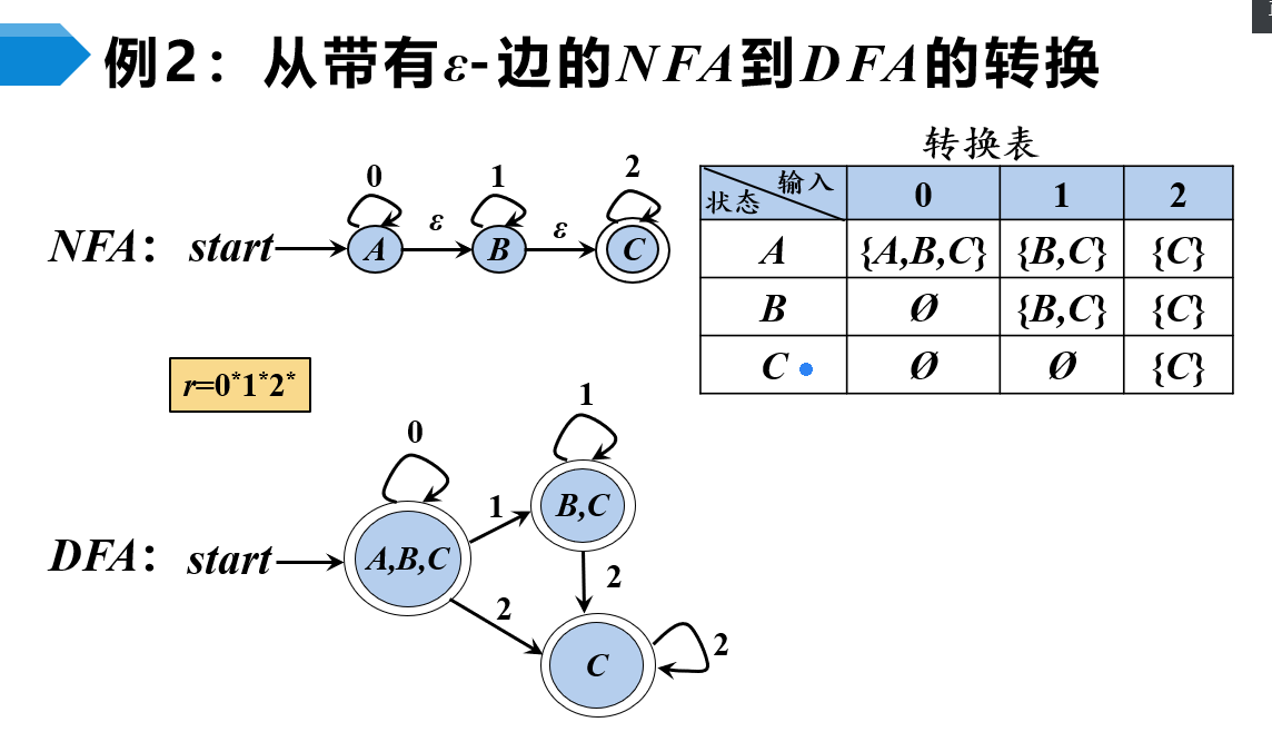 dfanfa正则引擎区别的简单介绍