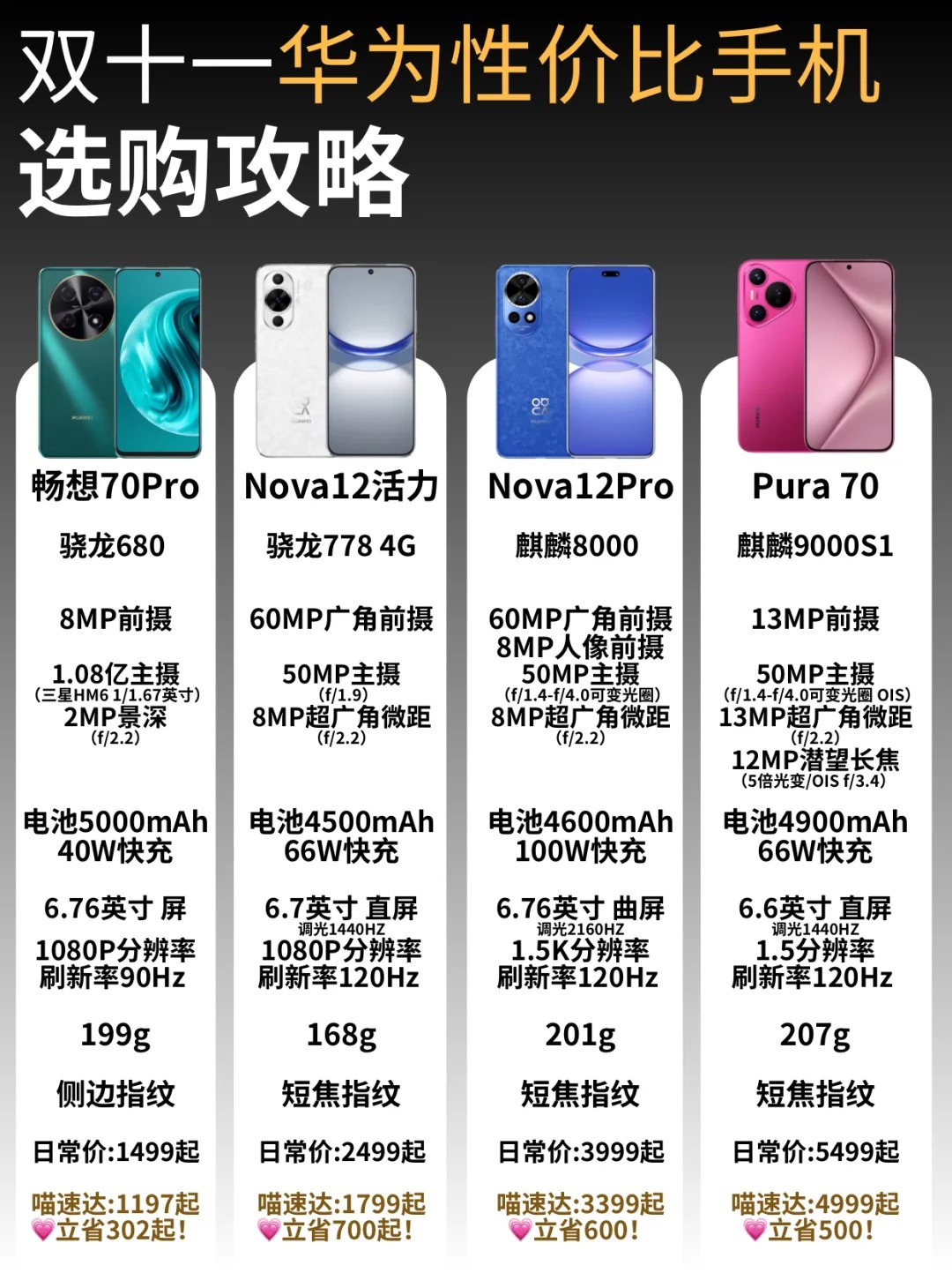 华为p9为nova2plus区别 华为nova2s和oppor9splus哪个好 