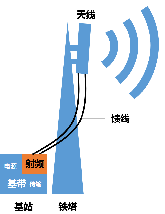 ru和rru区别 rfu和rru区别 